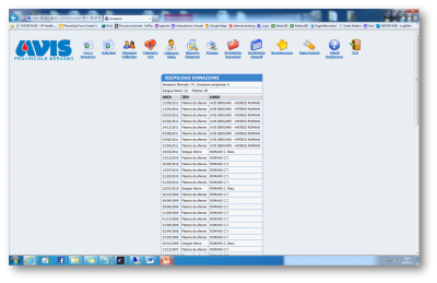 Riepilogo donazioni effettuate presso i centri di raccolta AVIS